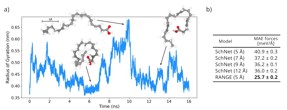 Extending the RANGE of Graph Neural Networks: Relaying Attention Nodes for Global Encoding

Virtual nodes introduced that pass information via attention; reduces oversquashing; improves GNN on molecules; MD22!!

P: arxiv.org/abs/2502.13797