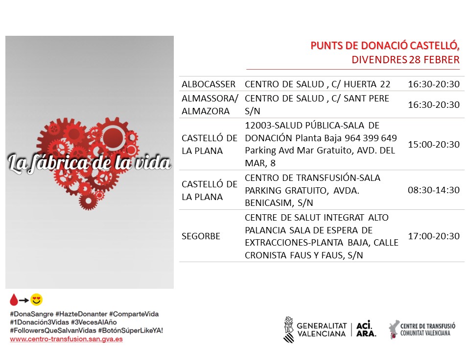 GVAdonasang's tweet photo. Punts de donació #Castelló
📅divendres #28febrer
Tractaments oncològics, intervencions quirúrgiques, trasplantaments... possibles gràcies a la teua generositat.
#DonaSang #DonaPlasma
Uneix-te a #LaFâbricaDeLaVida❤️ https://t.co/vvnGC6pgNt