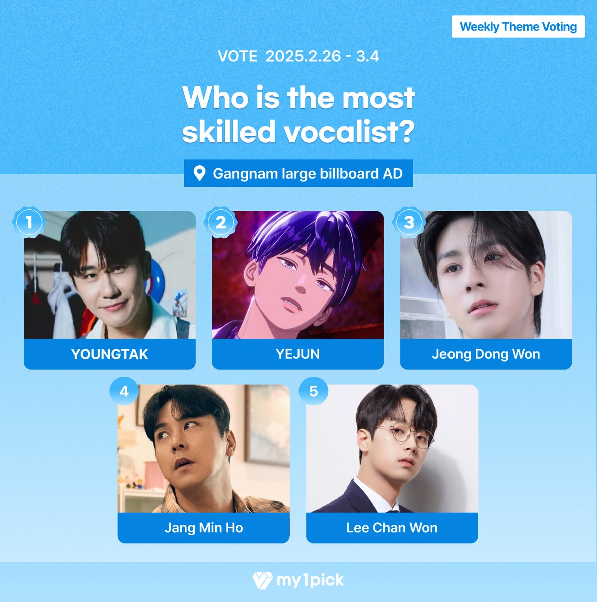 twt_my1pick's tweet photo. #MyOnePick #WeeklyThemeVote D-4

💖 The King of High Notes! Who is the most skilled vocalist?  
🎁 The No.1 star will receive a Gangnam Station large billboard ad!  

✅ Current Ranking  
🥇#YoungTak 🥈#YeJun 🥉#JeongDongWon ④#JangMinHo ⑤#LeeChanWon  

🔗 https://t.co/JcIePwPsrK  

#KimHeeJae #DK #SeoEunkwang #Sohee #IU #YoungK #Yesung #LimYoungWoong #Jooyeon #Changmin #Taeyeon #Hanni #Haewon  

#SEVENTEEN #BTOB #RIIZE #DAY6 #SuperJunior #PLAVE #XdinaryHeroes #TVXQ #GirlsGeneration #NJZ #NMIXX