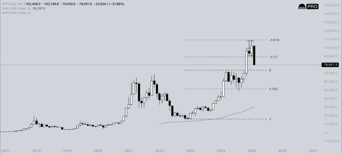 Dentoshi tweet media