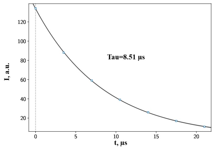 #Carrier #lifetime #measurement #service as non-destructive analysis #system at fully packaged #IC's.
semiweb.byethost32.com/lifetime/Carri…