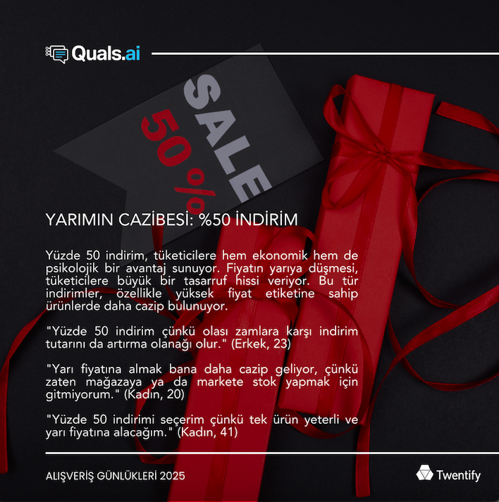 TwentifyTR's tweet photo. Tüketiciler indirimleri seviyor, ancak bazı kampanyalar daha fazla ilgi çekiyor! Peki, %50 indirim mi, 100 TL indirim mi, 1 alana 1 bedava mı? Alışveriş Günlükleri'nin yeni bölümünde tüketicilerin tercihlerini keşfediyoruz! 

Detaylar: https://t.co/q5yC7XGg4U https://t.co/ukIGCpyNCU