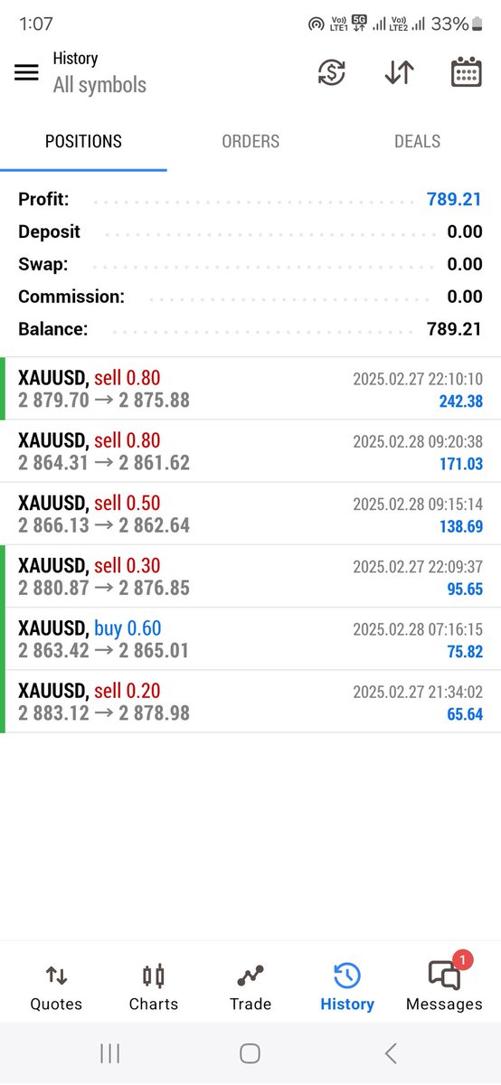 sabaali1555's tweet photo. Today's Live Client Made Awesome profit ...For More Accurate Free Trial Join Our WhatsApp Group ✅https://t.co/MudvoYwT4t

#xauusd #gold #ftmo #cryptocurrency  #BTC #propfund #fxdubai #uk #italy #France #Germany #Spain #Australia #Sweden #Switzerland https://t.co/cno6V0Nsh8
