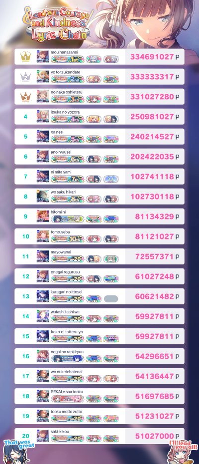 Lead with Courage and Kindness t20 Lyric Chain!

Another lyric chain was organised in ode to our one from Little Bravers!

Thank you to Siree (t14) for organising this chain, and @polyspacecafe for inspiring it! We truly appreciate this, making us a part of this special song❤️