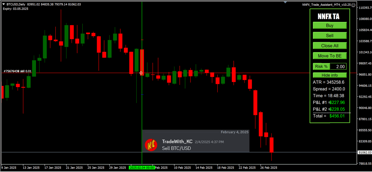 tradewith_kc's tweet photo. Stop guessing. Start profiting.

Get daily insights from proven signals.

Join the Discord now:
https://t.co/mL386MgMkO https://t.co/Pucfisjk4q