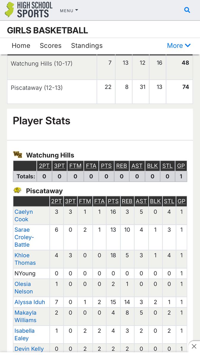 Great Game <a href="/pwayladychiefs/">Pway Lady Chiefs 🖤🏀💛</a> 
Next Game Monday against Westfield