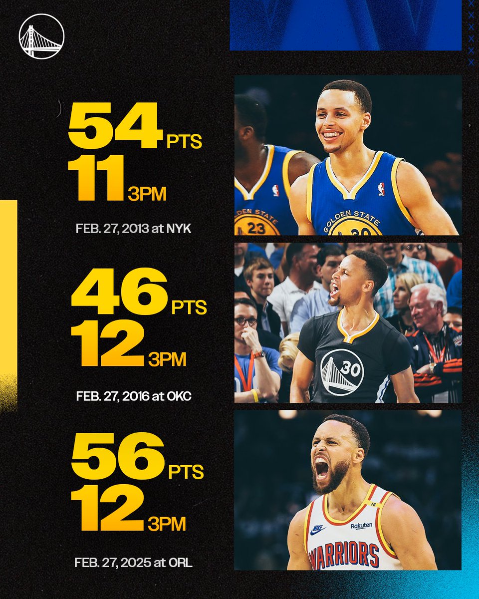 February 27
aka Stephen Curry Day