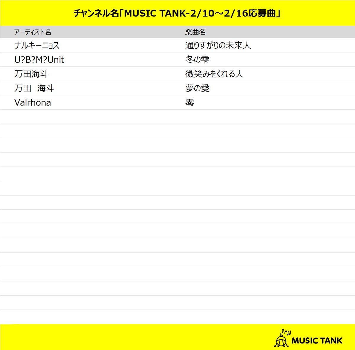 本日スタートの配信楽曲📱🎧
MUSIC TANK-2/10～2/16応募曲
smart.usen.com/ch01839/