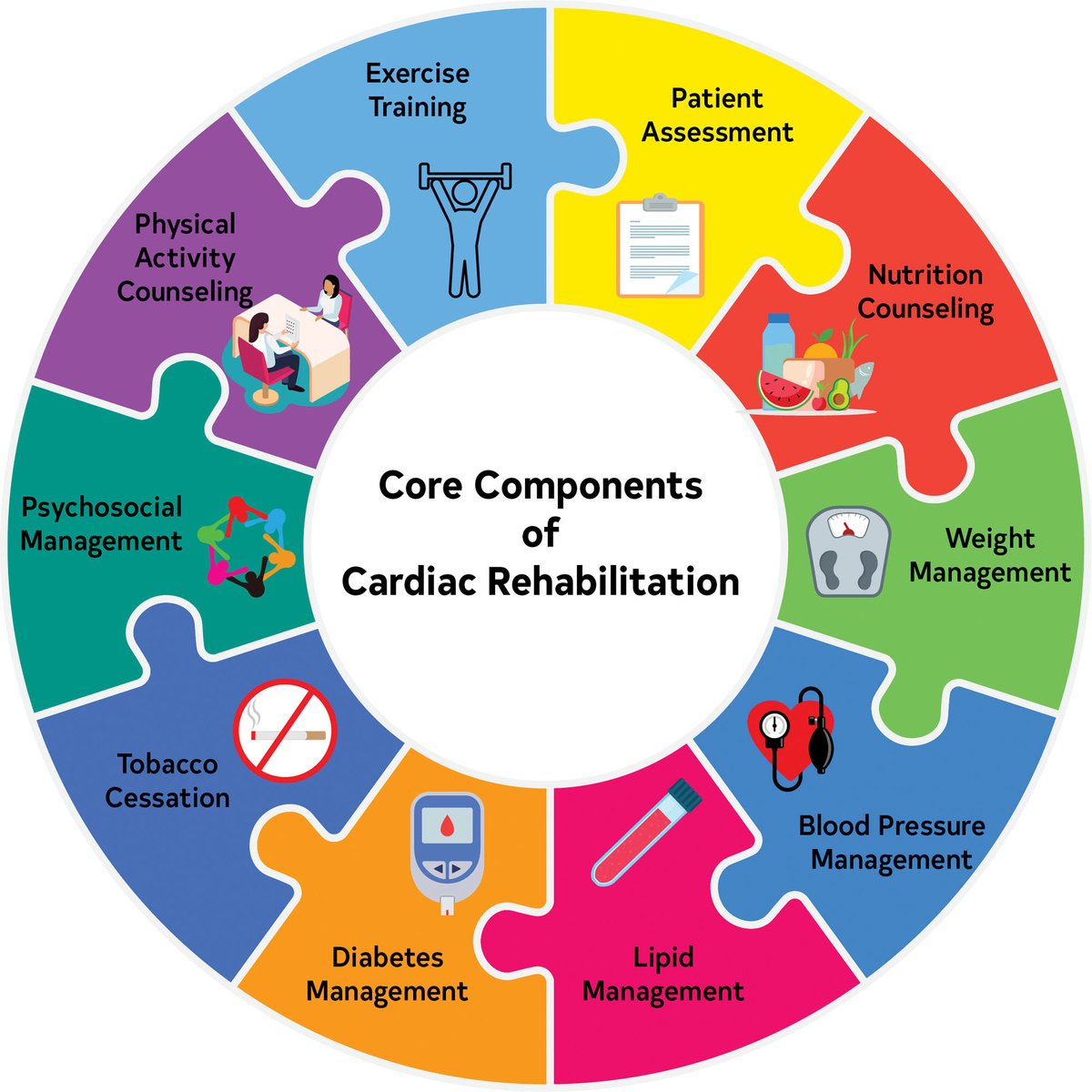 Pam R. Taub, MD❤️💃🏻 (@pamtaubmd) on Twitter photo Delighted to share the new 2025 AHA/ACC guidelines for the management of patients with acute coronary syndrome. Especially happy about our inclusion of aggressive lipid management with non-statins and our emphasis on the importance of cardiac rehabilitation. Thanks to <a href="/SVRaoMD/">Sunil V. Rao</a> Delighted to share the new 2025 AHA/ACC guidelines for the management of patients with acute coronary syndrome. Especially happy about our inclusion of aggressive lipid management with non-statins and our emphasis on the importance of cardiac rehabilitation. Thanks to <a href="/SVRaoMD/">Sunil V. Rao</a>