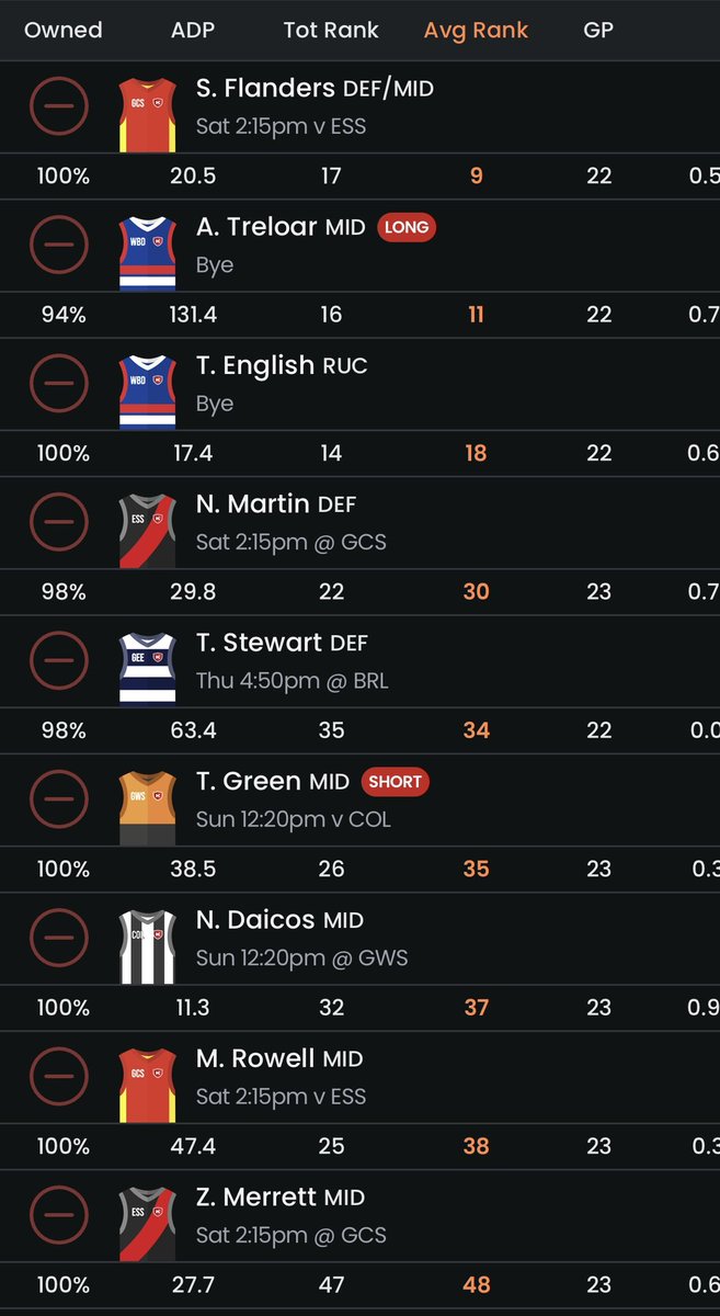 GrangersFC's tweet photo. Here we go. The following players have made the final cut of 25 for season 2025 in the @UptonFFL .

Always tough to trim down a premiership winning squad. https://t.co/HSCstAURKg