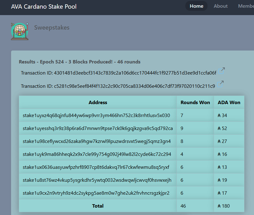 AVA - Cardano Stake Pool tweet media