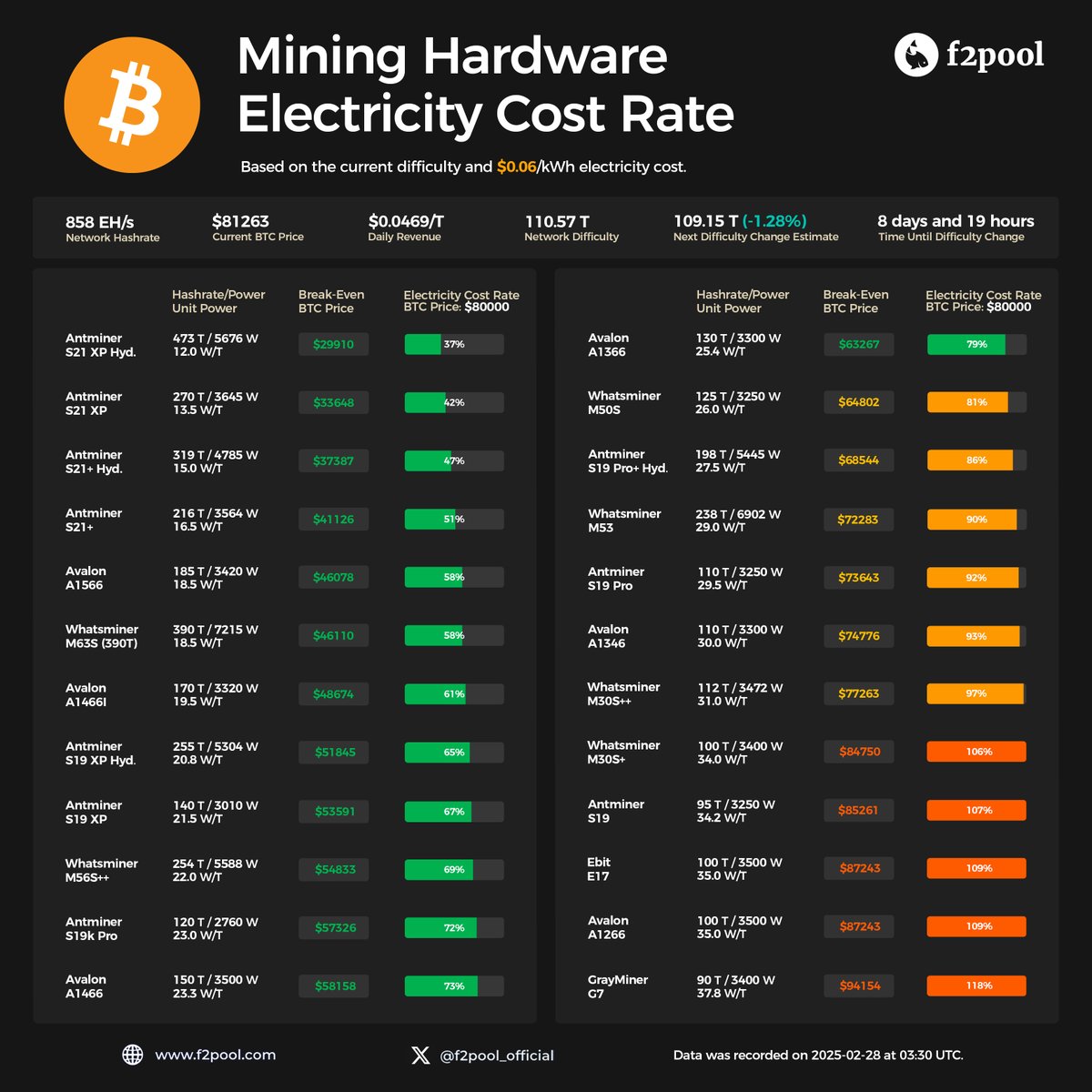 f2pool 🐟 tweet media