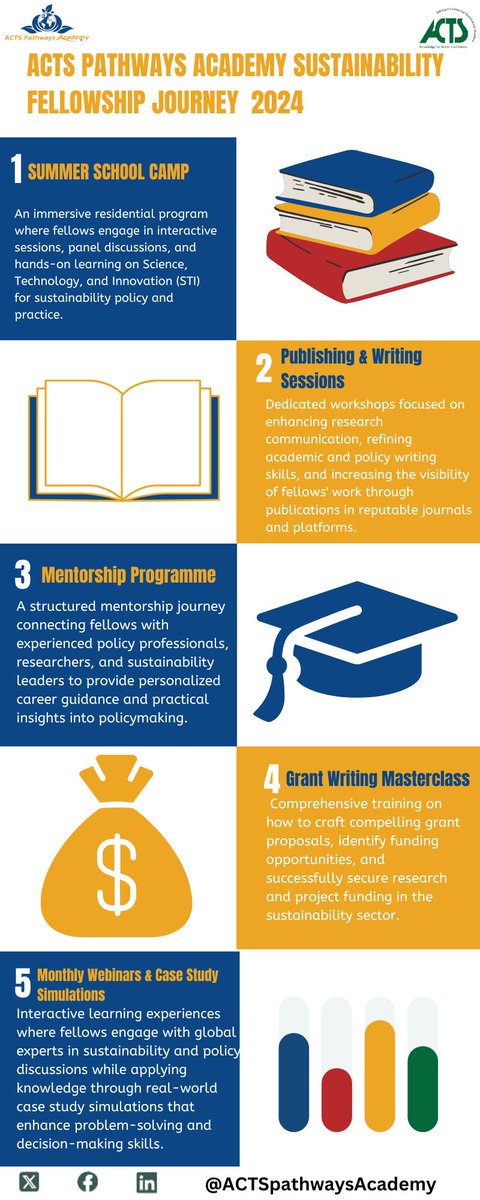 ACTS Pathways Academy tweet media