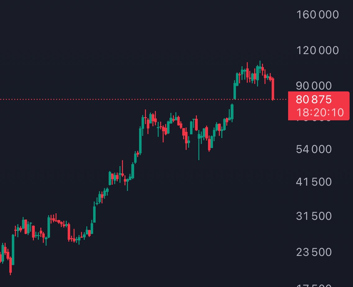 Karp_trade's tweet photo. Buy now, or cry later. 

$150,000+ are already being processed. https://t.co/4qBknTcohc