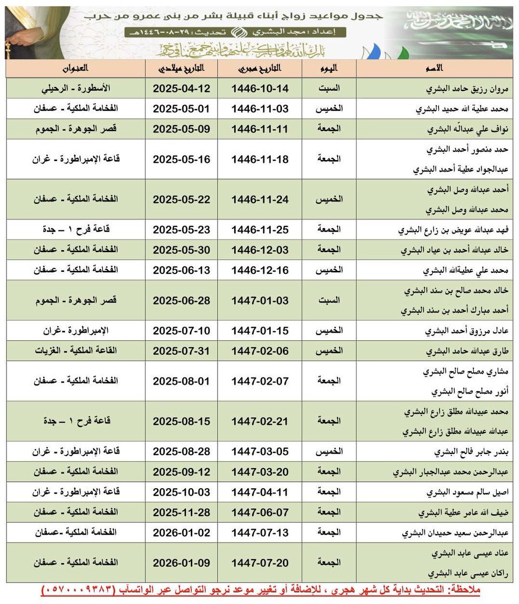 ملتقى بشر من حرب tweet media