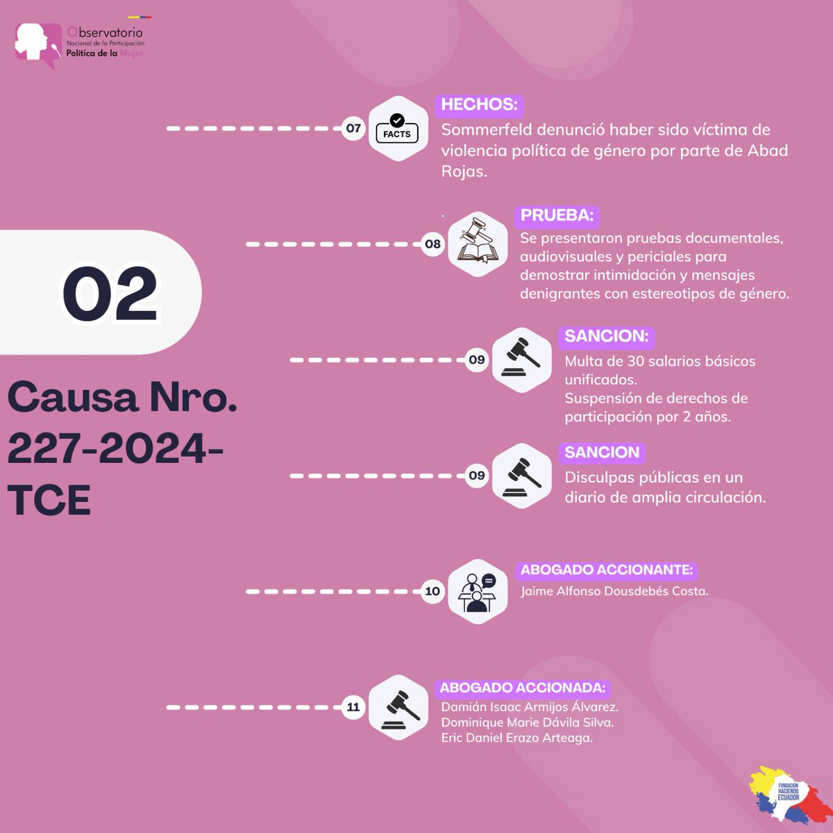 Observatorio Participacion Politica de la Mujer tweet media