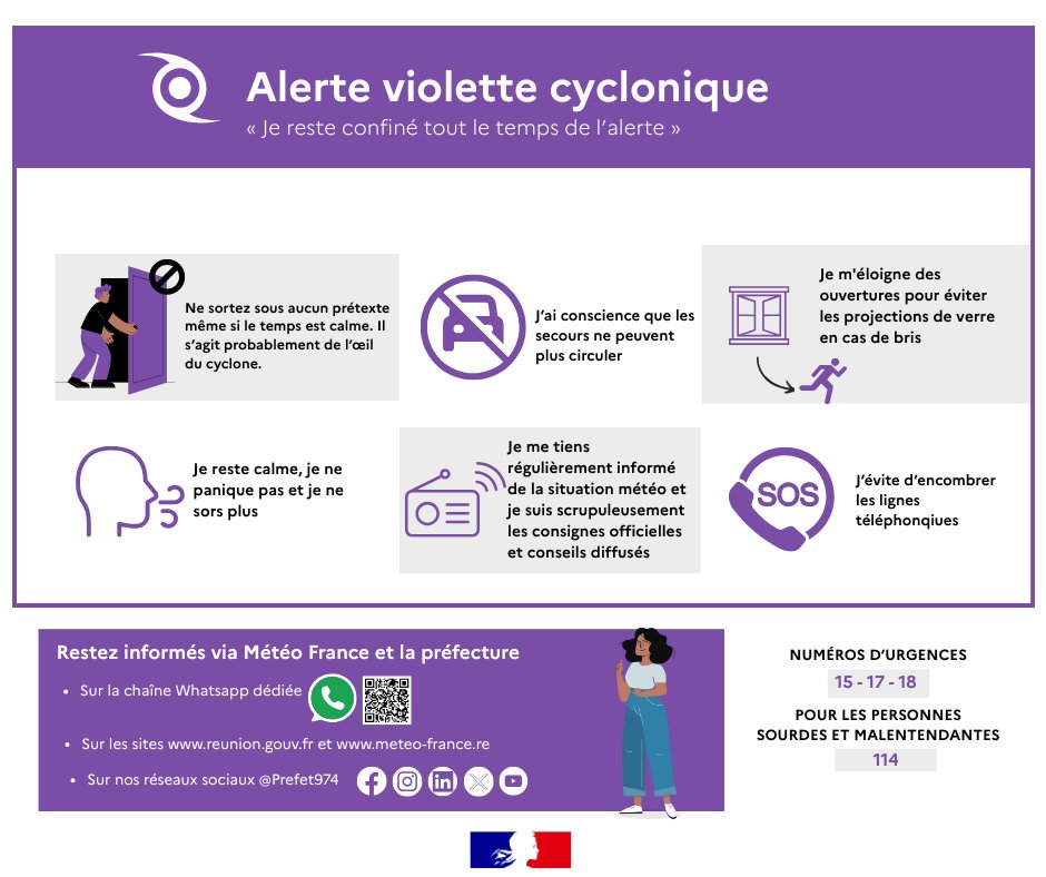 #Cyclone #Garance | Les effets du cyclone Garance débutent. 🟣 Face à un impact direct, avec des vents en rafales à plus de 200 km/h, le préfet déclenchera l'alerte violette à 9h.