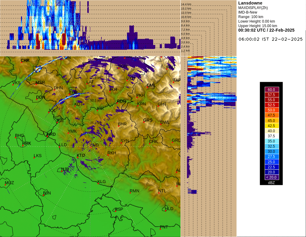 Of 3 Doppler radars in Uttarakhand only 1 Surkanda is working &amp; 2 Mukteshwar &amp; Lansdowne are inactive since 22 Feb 2025. <a href="/mcdehradun/">Meteorological Centre Dehradun</a> <a href="/Indiametdept/">India Meteorological Department</a> <a href="/USDMAUk/">Uttarakhand State Disaster Management Authority</a> <a href="/ukcmo/">CM Office Uttarakhand</a> <a href="/DrJitendraSingh/">Dr Jitendra Singh</a> <a href="/moesgoi/">MoES GoI</a> <a href="/rajeevan61/">Madhavan Rajeevan</a> <a href="/RockSea/">Roxy Koll ⛈</a> <a href="/jayashreenandi/">Jayashree Nandi</a> <a href="/nivedita_Him/">Nivedita Khandekar</a> <a href="/BareeshVarsha/">varsha singh</a> <a href="/shubhamtorres09/">Weatherman Shubham</a>