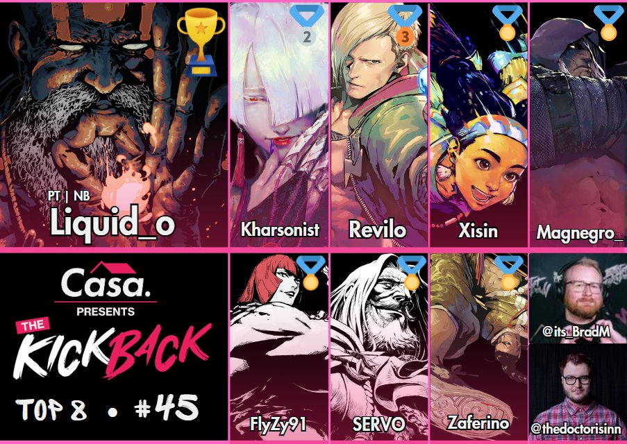 Casa (@casabunch) on Twitter photo The calm before the storm. 🌩️ Congratulations to your #SF6 Top 8 Champions of The KickBack #45
🏆<a href="/carlos_obispo/">Liquid_o</a>
🥈<a href="/Kharsonist/">ONi | Kharsonist</a>
🥉<a href="/OliverMisbach/">Revilo</a>
🏅<a href="/XisinSF6/">Xisin</a>
🏅<a href="/Magnegro_/">NCA || Mags</a>
🏅<a href="/TOOFLYZY/">Zy</a>
🏅SERVO
🏅<a href="/Zaferino1/">🏆Masterino ☯️</a>
🎙️ <a href="/Its_BradM/">CASA | Brad Muse @ 🏠</a> <a href="/TheDoctorIsInn/">CASA | Michael Perrotti</a> The calm before the storm. 🌩️ Congratulations to your #SF6 Top 8 Champions of The KickBack #45
🏆<a href="/carlos_obispo/">Liquid_o</a>
🥈<a href="/Kharsonist/">ONi | Kharsonist</a>
🥉<a href="/OliverMisbach/">Revilo</a>
🏅<a href="/XisinSF6/">Xisin</a>
🏅<a href="/Magnegro_/">NCA || Mags</a>
🏅<a href="/TOOFLYZY/">Zy</a>
🏅SERVO
🏅<a href="/Zaferino1/">🏆Masterino ☯️</a>
🎙️ <a href="/Its_BradM/">CASA | Brad Muse @ 🏠</a> <a href="/TheDoctorIsInn/">CASA | Michael Perrotti</a>