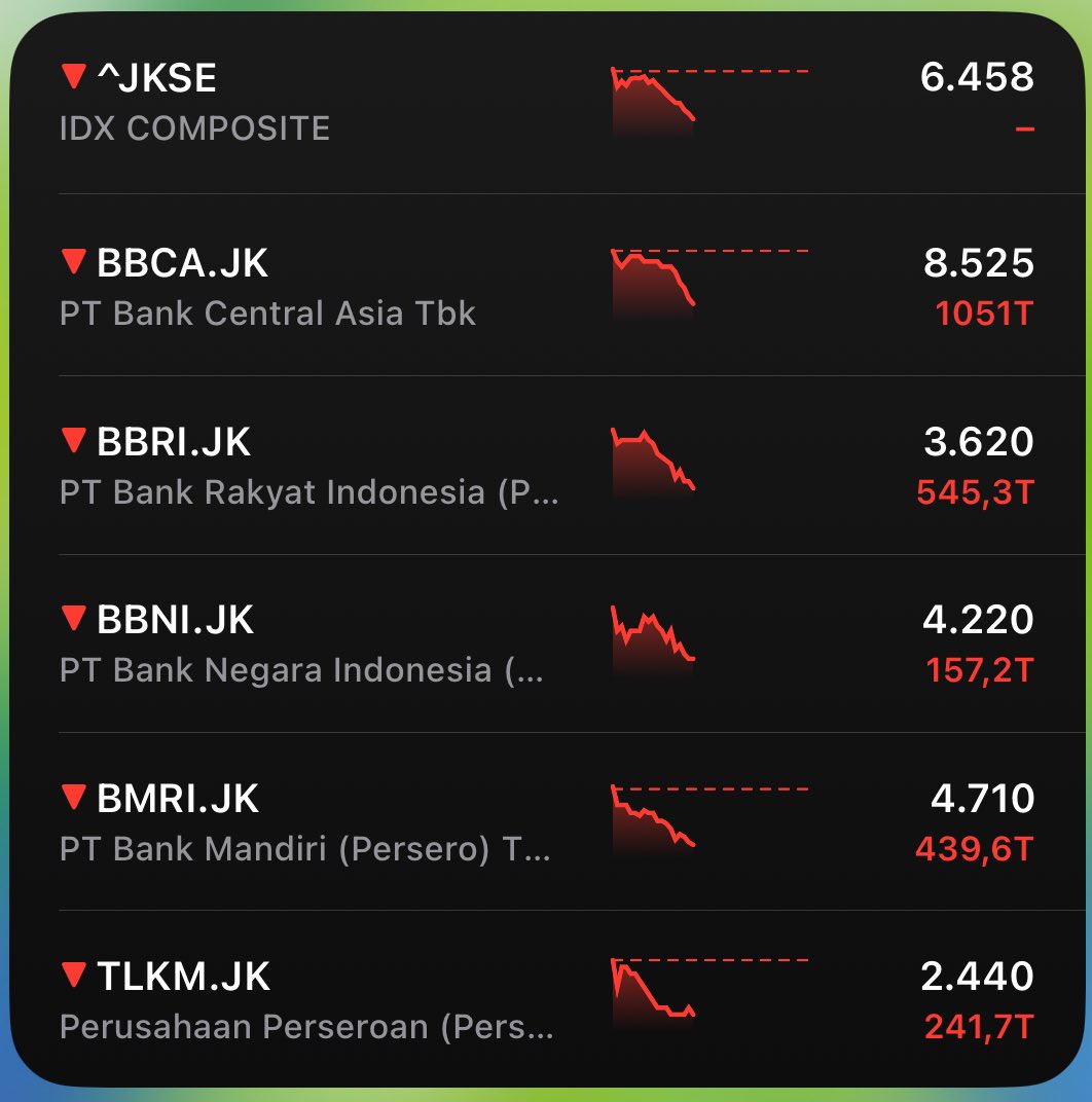 StefanAntonio__'s tweet photo. .
.
DAMKAR MANA DAMKAAARRRRR ??!!!
Menyalla Presidenquuu  🔥🔥🔥🔥🔥

Udah jelas Tuh Orang Korup Nomor Dua Dunia
Masi aja ditaroh jadi Penasehat
Udah jelas Mantan Napi Koruptor 5 tahun
Masi aja dijadiin Ketua Tim Teknis

Ya Kebakaran lah jadinya IHSG Kita
🤣😂🤣😂🤣
.
. https://t.co/DNnzNAlgHJ