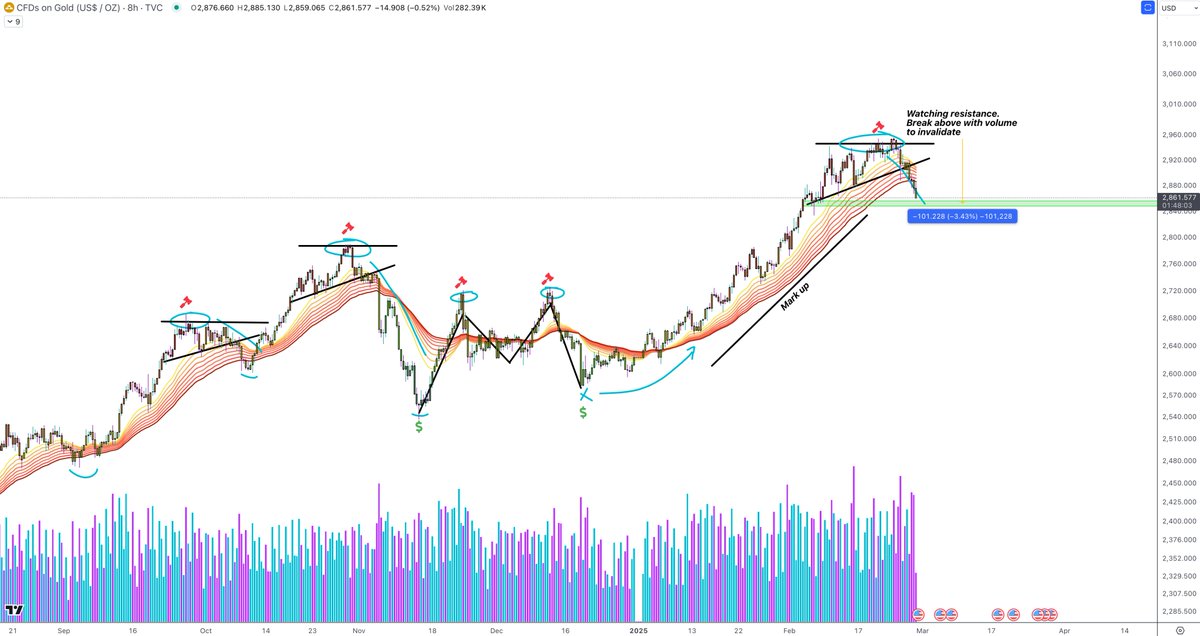 _TY9999's tweet image. $XAU 👍
x.com/_TY9999/status…