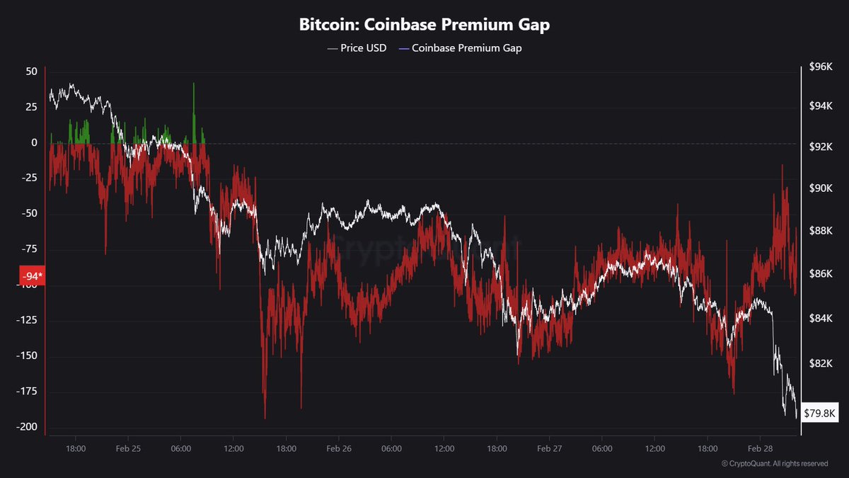 최근 저녁시간에는 미국쪽의 매도세가 강했는데, 오늘 낮 시간에는 바이낸스 거래소쪽의 매도세가 강합니다. 양쪽 거래소를 이용하는 고래들의  움직임은 아직까지 매도 관점 인 것 같습니다. 이렇게 조정을 줘도 이미 어느정도 패닉셀이 나온 시장에서 시장참여자들의