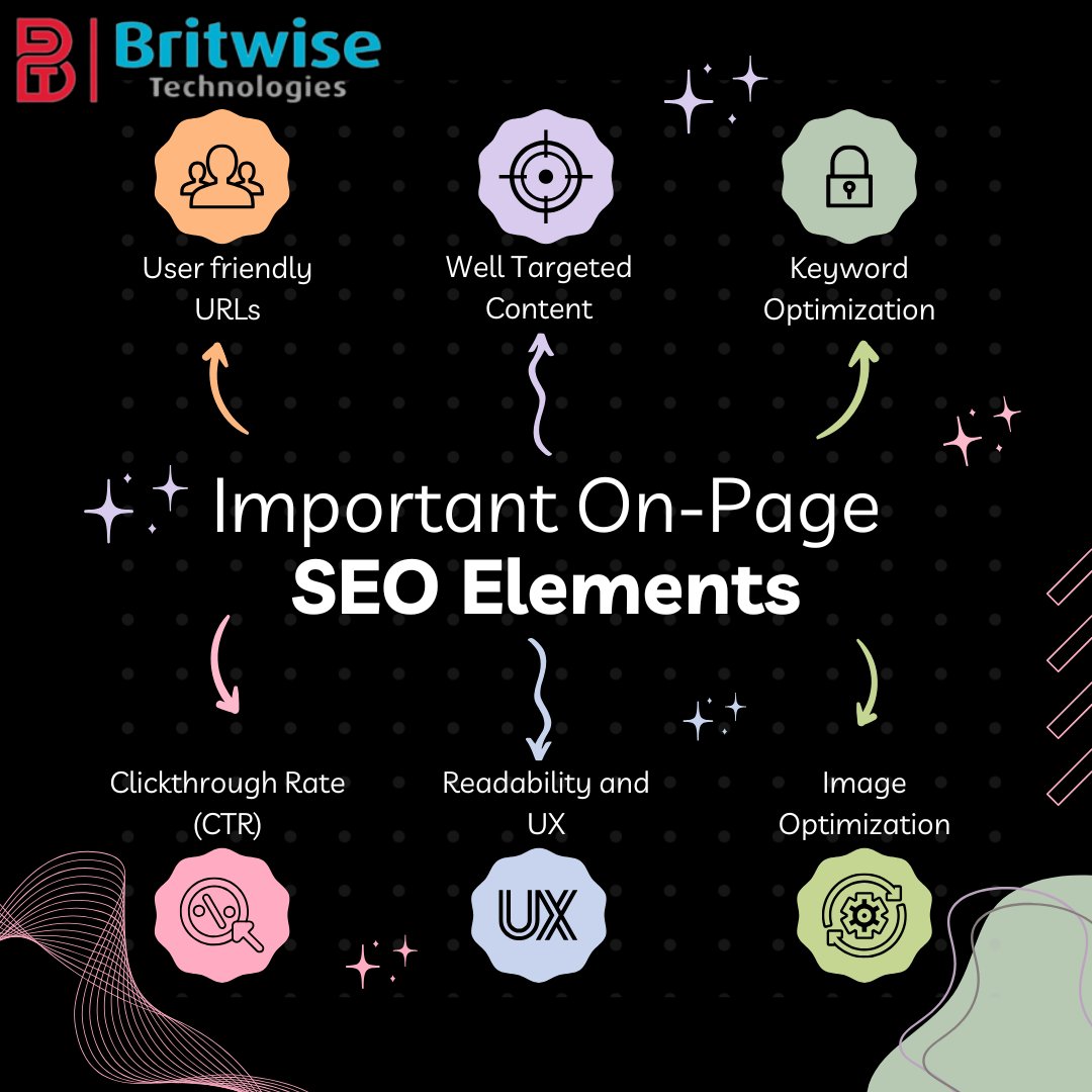 BritWise Technologies tweet media