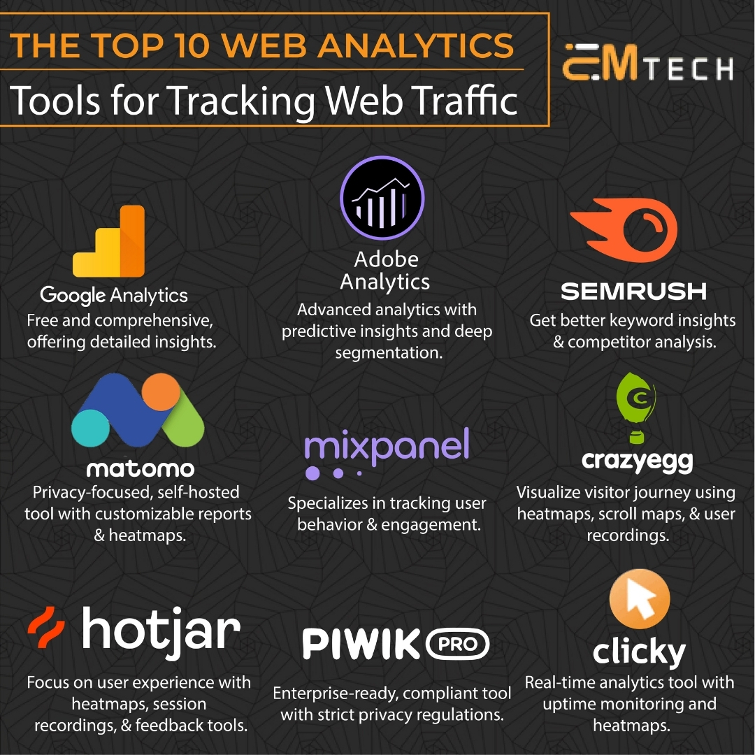 Eminenture's tweet image. Discover the best solutions now and start making data-driven decisions with these top 10 web analytics tools. 
For further details, click: tinyurl.com/bdhkfht9

#WebTraffic #TrackingTools #Top10 #WebsiteAnalytics #DigitalMarketing #SEO #WebAnalytics #OnlineSuccess #TrafficTool