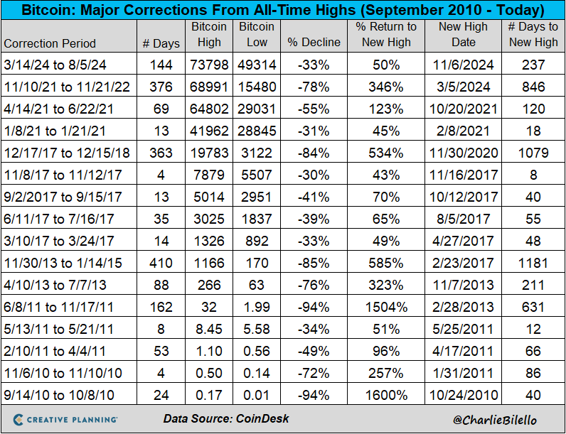 Charlie Bilello tweet media