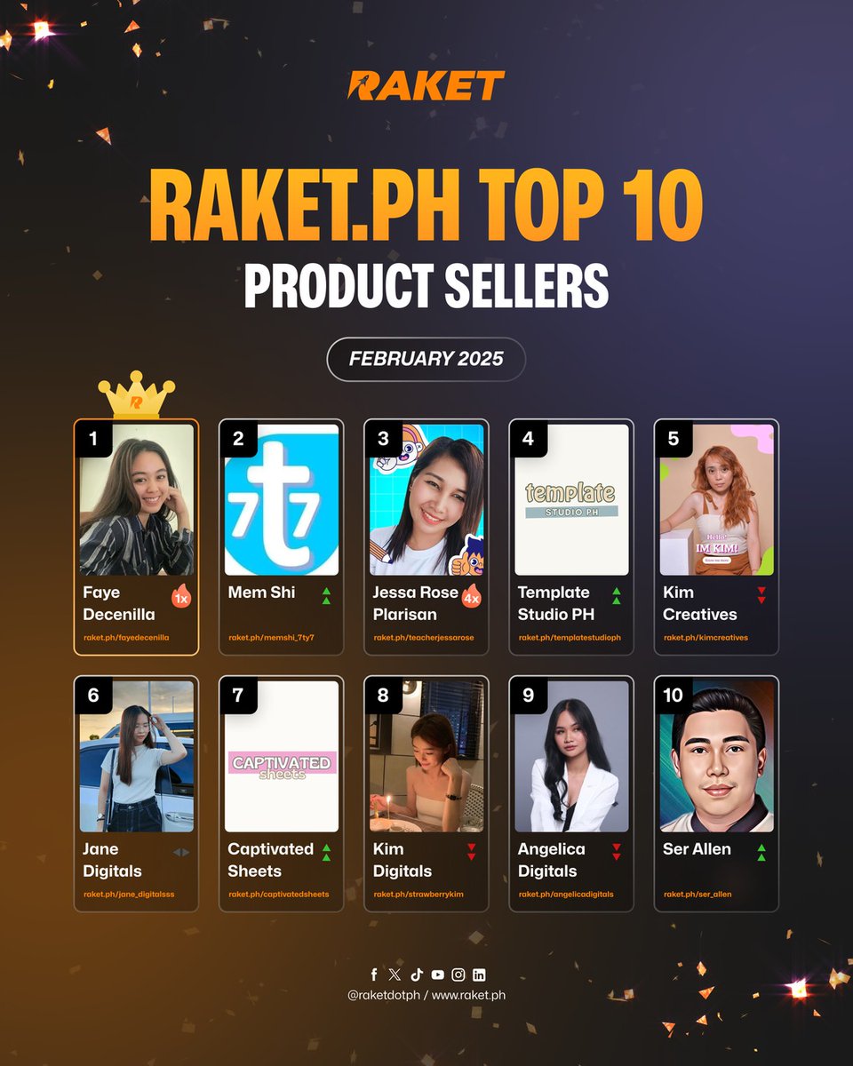 Congratulations to our February top 10 product sellers! ⭐️🚀