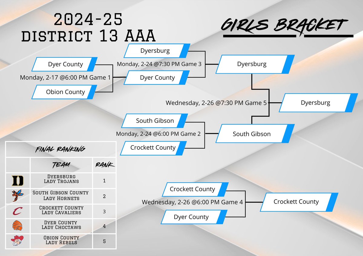 Finalized District 13AAA Brackets.