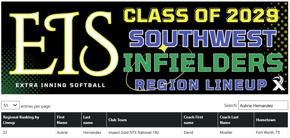 Impact Gold NTX National 14U tweet media