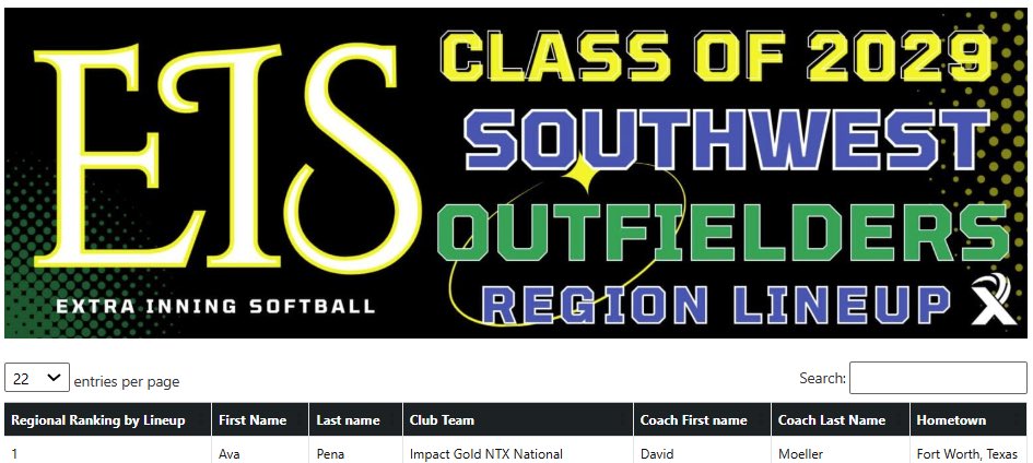 Impact Gold NTX National 14U tweet media