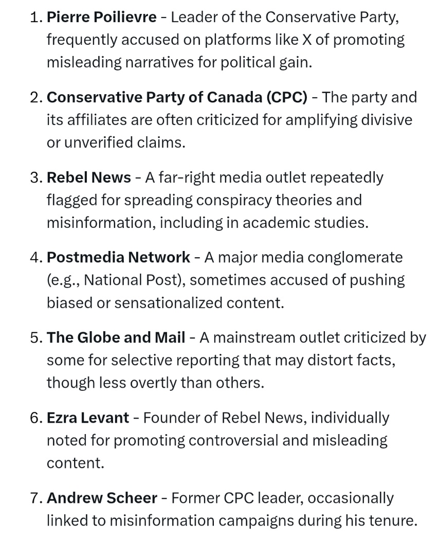 Who spreads the most disinformation in Canada, Grok?