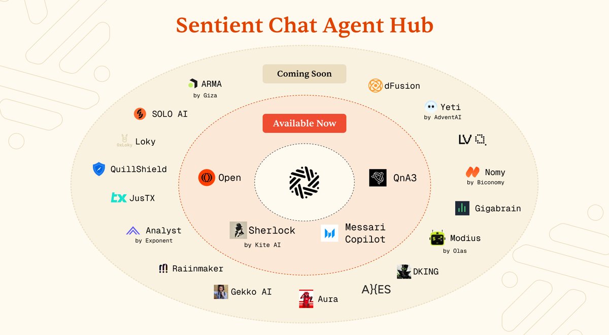 Sentient (@sentientagi) on Twitter photo π€ πππππππππππ πππ ππππππππ ππππ πππππ πππ
Sentient Chat is a step above current SOTA model platforms because of its native access to agents (20 and growing). We are excited to announce the agents available in our hub now, and many more coming π€ πππππππππππ πππ ππππππππ ππππ πππππ πππ
Sentient Chat is a step above current SOTA model platforms because of its native access to agents (20 and growing). We are excited to announce the agents available in our hub now, and many more coming