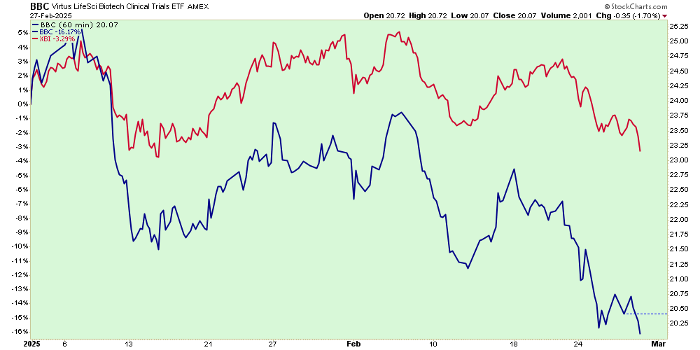 David Thomas, CFA tweet media