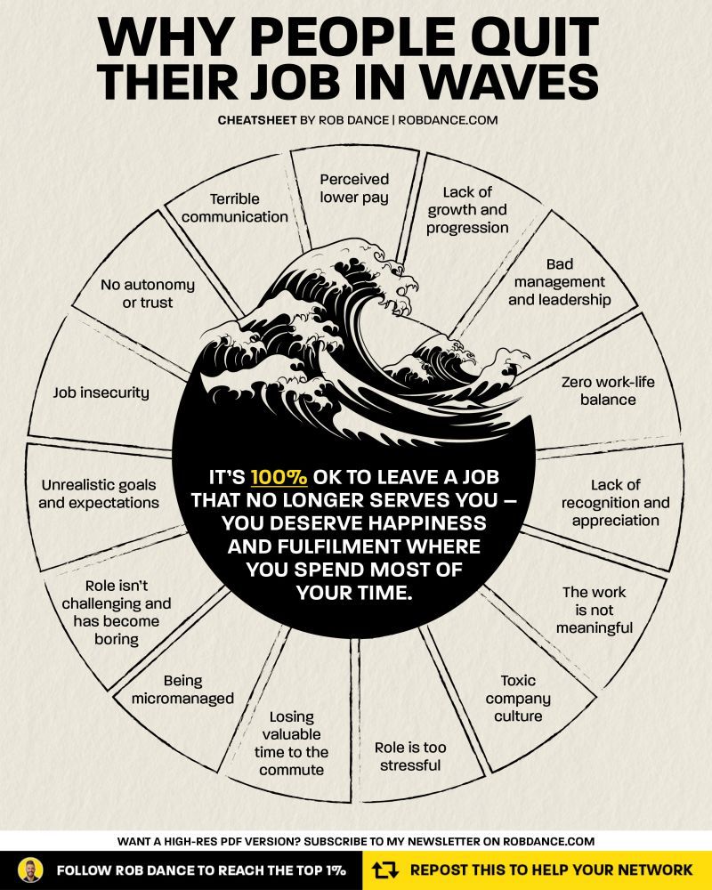 Why people quit their job in waves