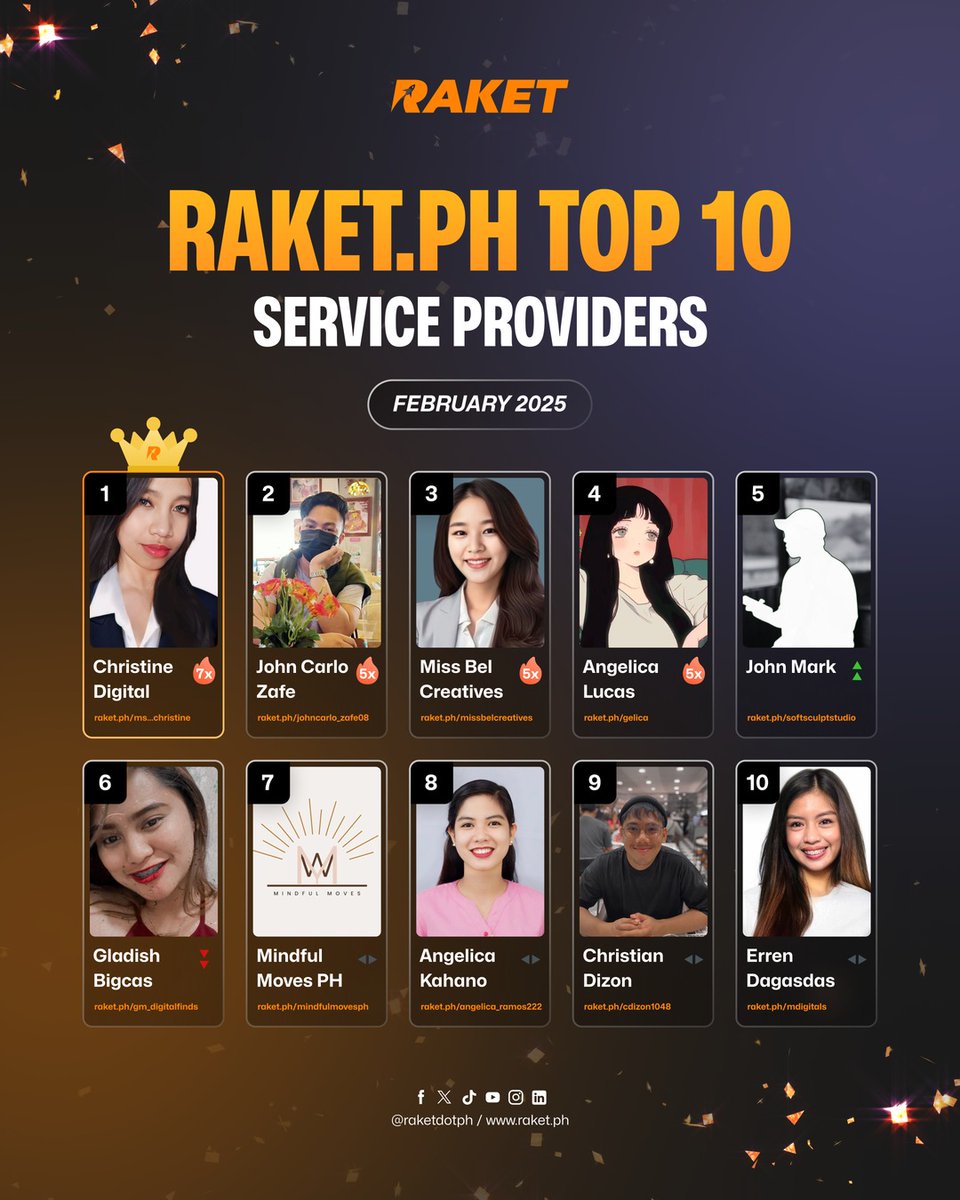 Top 10 service providers for Feb 🙌🏼

Keep up the great work, Raketeers! 🚀