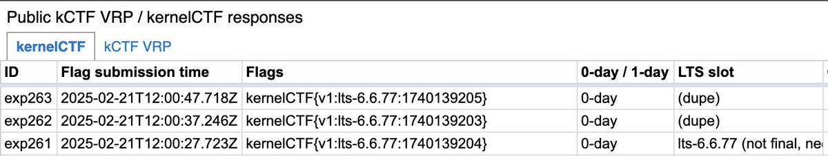 theori_io's tweet image. Theori leads #kernelCTF again! 🏆
✅ LTS 6.6.69/COS 109 0-day
✅ LTS 6.6.75/COS 105 1-day
✅ LTS 6.6.77/COS 109/Mitigation 0-day
Theori locked in the first valid flag for LTS 6.6.77 at @Google's CTF. Also, last year our researchers @v4bel & @_qwerty_po made history as the…