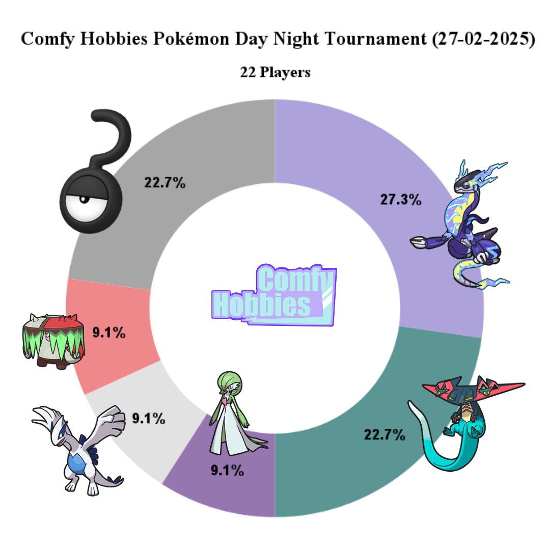 Comfy Hobbies tweet media