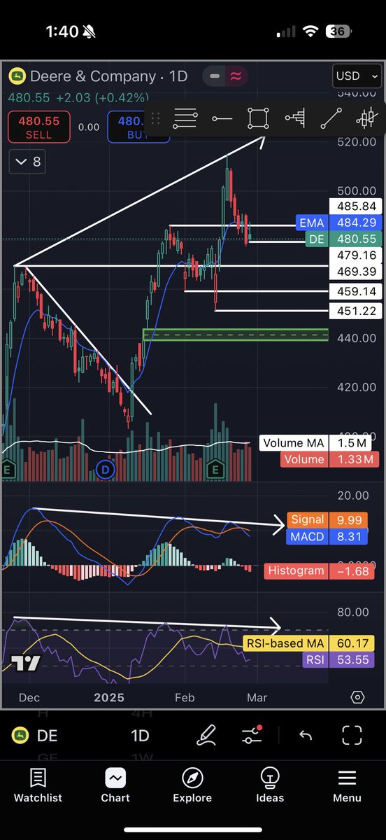 StockForceOne tweet media