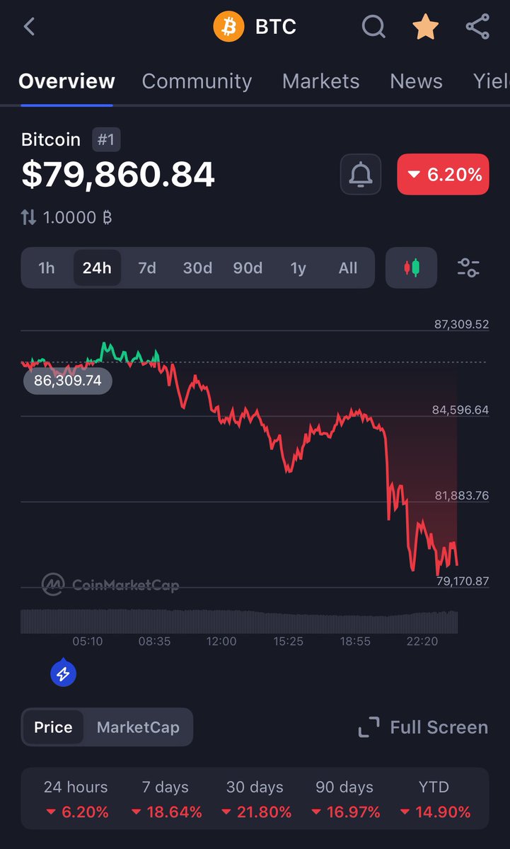 How much lower?