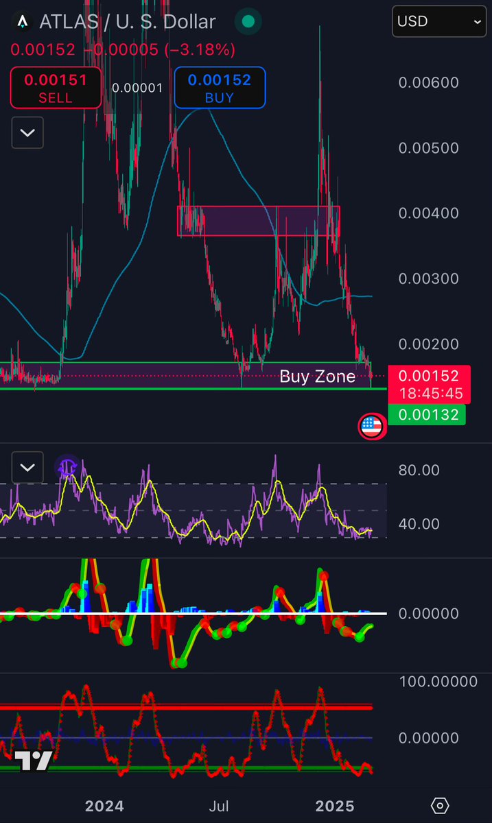 $ATLAS in my buy zone 👀