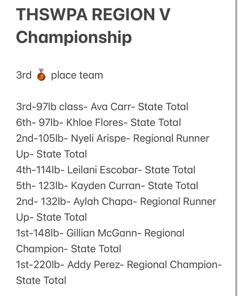 CoachTonyRamon's tweet photo. London Girls are headed back to State!  8 girls qualified and placed 3rd 🥉 as a Team! #CCLondonPower #LiftHeavy https://t.co/YzR9djokth