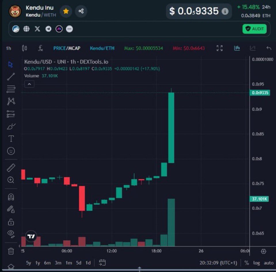 kendunomics's tweet photo. @Investingcom Perfect time to stack some $Kendu for the great Ethereum bullrun of 2025 

@KenduInu 👀🚀 https://t.co/kBQFXbQzox