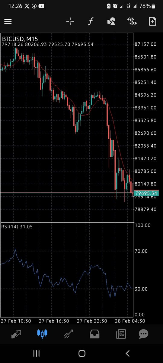 Bitcoin dump until to $  78,000
Time to buy and invest. If you want entry Long therm, i thing this is good moment ⚡️⚡️