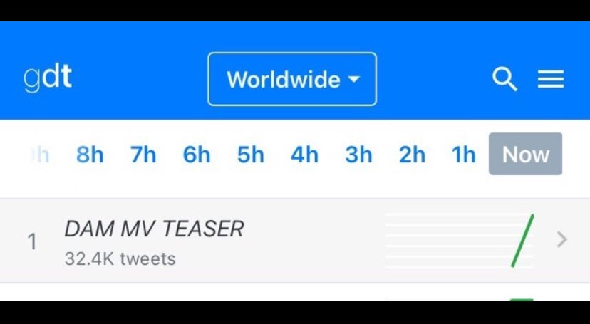 #SB19 drop new "DAM" MV and trend at #1 WORLDWIDE on X with DAM MV TEASER, the 1st song from their upcoming EP 'Simula At Wakas'! 👏📽️💥1⃣✖️🌎👑👑👑👑👑❤️‍🔥   

Watch here: youtu.be/de6CnBa-qj0 

#SB19DAMMVOutNow #DAM #SB19DAM  #SB19SaW
#SimulaAtWakas