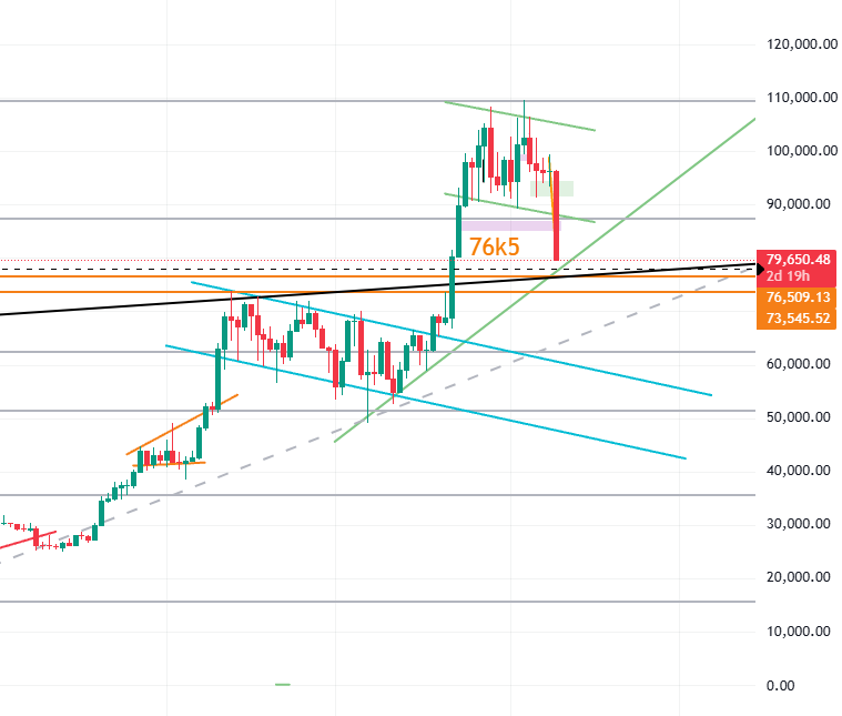 Lmao, my $BTC chart right now is like...