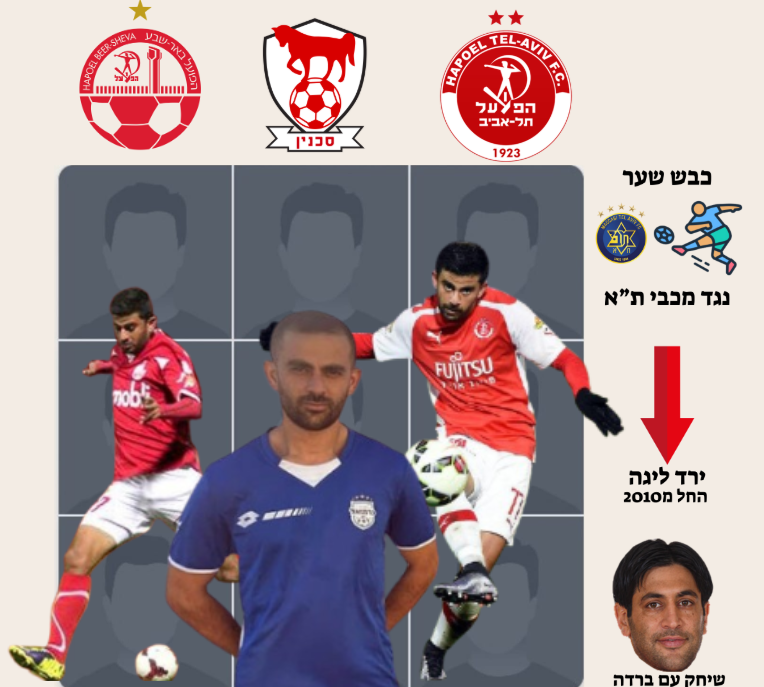 נותנים וולקאם אדיר לפלטפורמה: <a href="/sirajnassar/">Siraj Nassar</a> האגדי✨  

גריד מחווה לסיראז' נסאר
מחכים לראות את הגריד שלך מלך 👑💪🏻

🔗ligathaalx.com