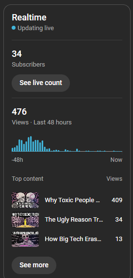 whyusername00's tweet photo. @TeamYouTube 

Why my Youtube channel cut off despite consistence posting? I'm new to youtube trying my best to do quality content using AI
https://t.co/FAXQLyicQH https://t.co/OPLlFVs5PK